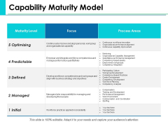 Business Capability Model Slide Geeks