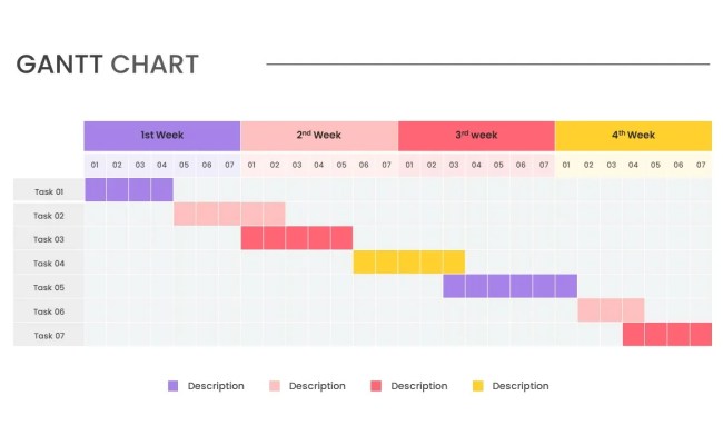 Weekly Gantt Chart Template For Google Slides - SlideKit