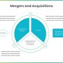 Mergers And Acquisitions Slide - SlideKit