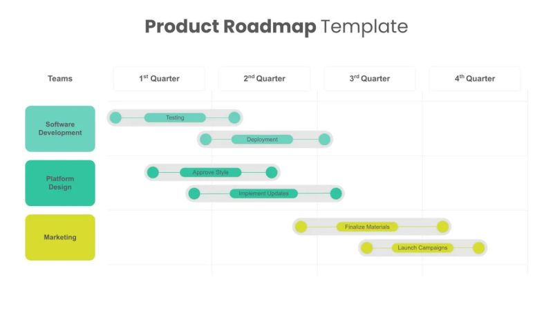 Product Roadmap Slides - SlideKit