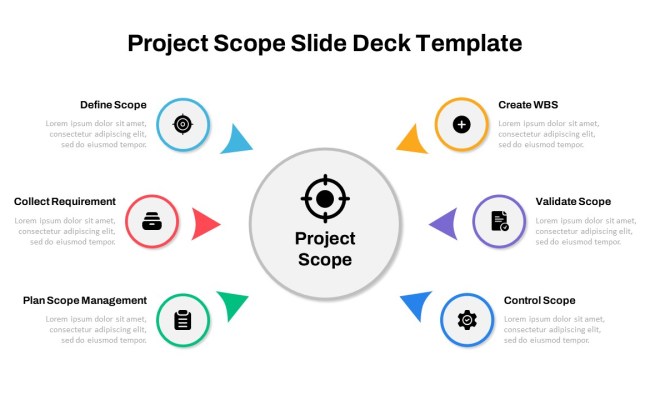 Google Slides Project Scope Powerpoint - SlideKit