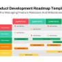 Robotic Process Automation Roadmap PPT And Google Slides - SlideKit