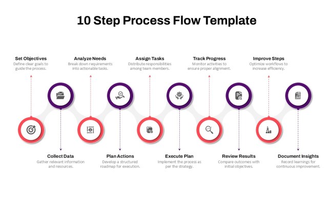 4 Step Circular Process PowerPoint Template & Google Slides - SlideKit