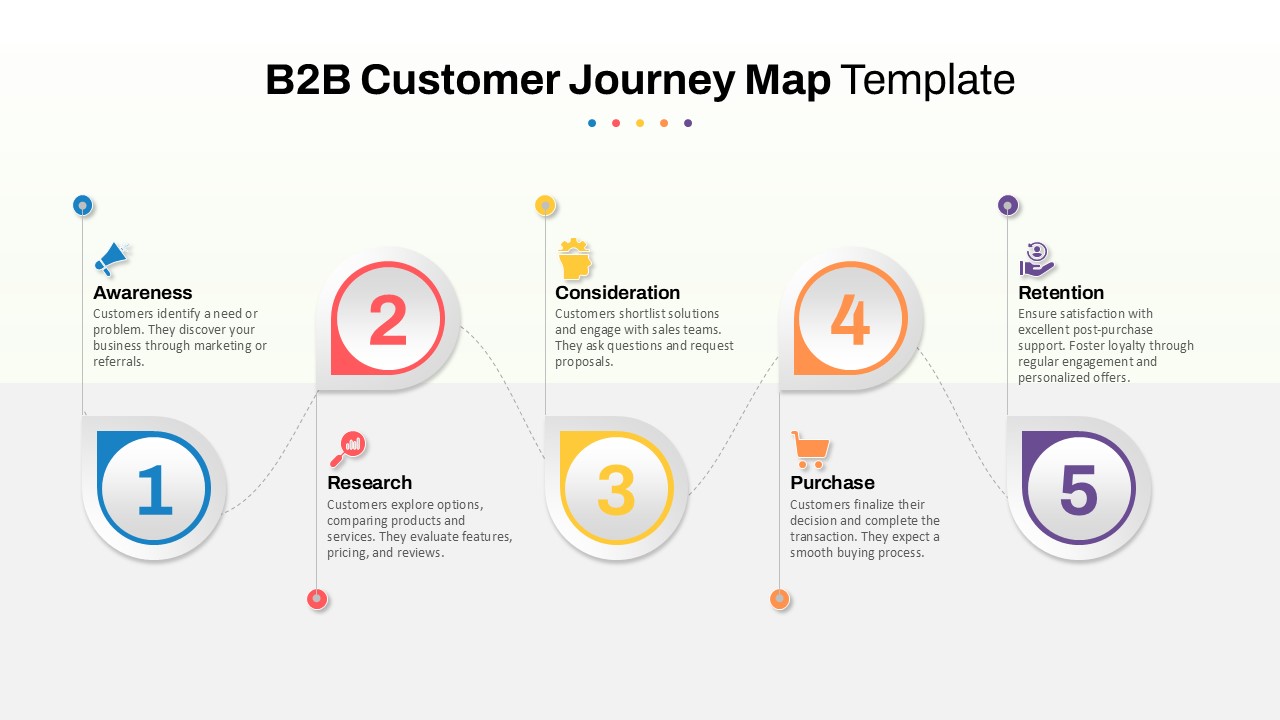 Roadmap PowerPoint Templates And Google Slides SlideKit B2B Customer Journey Map PowerPoint Template 