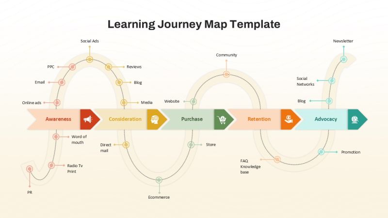 Personal Journey Map Ppt Template And Google Slides Slidekit - Download Elegant Nature Image | High Resolution
