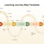 Blank Journey Map Template For PowerPoint And Google Slides - SlideKit