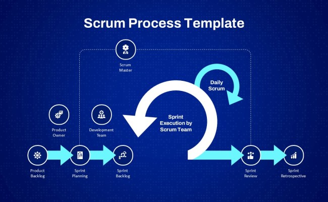 Scrum Structure PowerPoint And Google Slides Template- SlideKit
