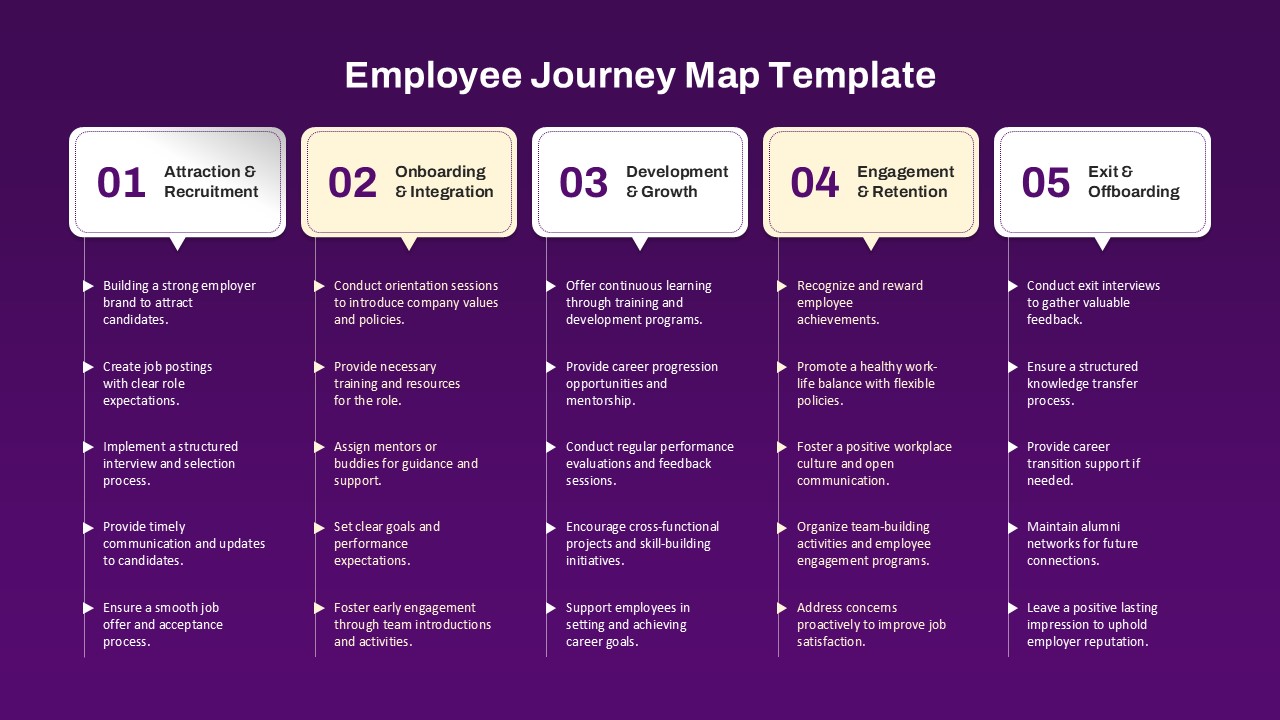 Employee Journey Map PowerPoint And Google Slides Template SlideKit Employee Journey Map PowerPoint And Google Slides Template 