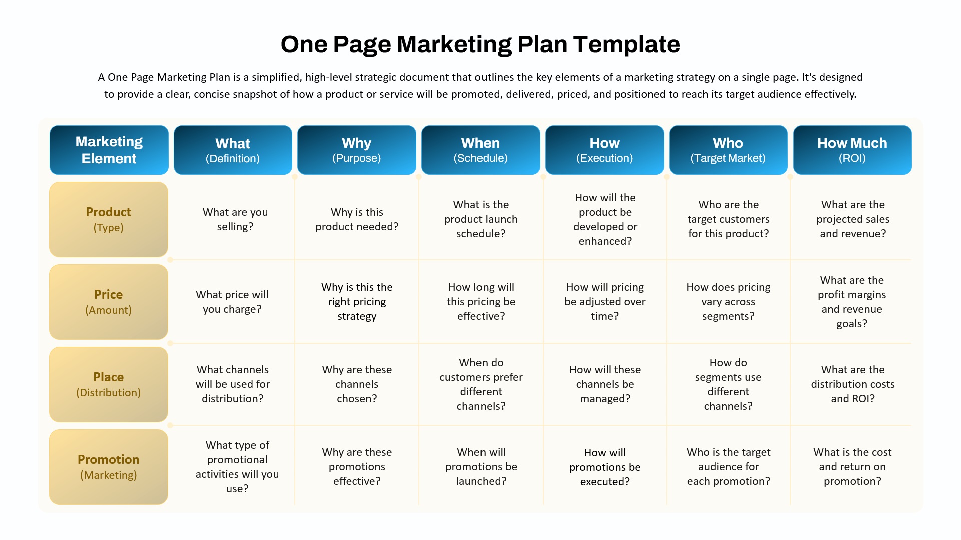 Strategic marketing plan template free marketing plan google slides