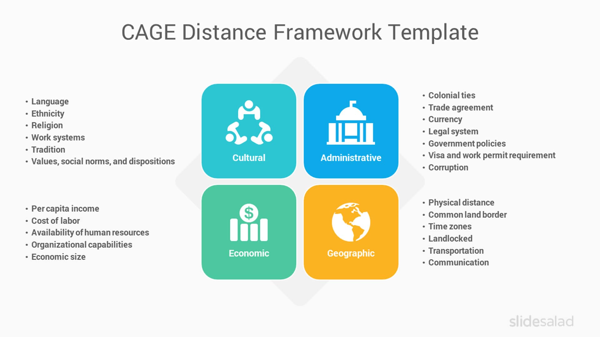 100 Best Business Strategy Powerpoint Ppt Templates For Presentations For 2020 Slidesalad