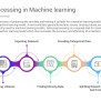 Machine Learning PowerPoint Template Designs - SlideSalad