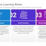Machine Learning PowerPoint Template Designs - SlideSalad