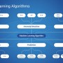 Machine Learning PowerPoint Template Designs - SlideSalad