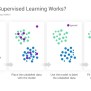 Machine Learning PowerPoint Template Designs - SlideSalad