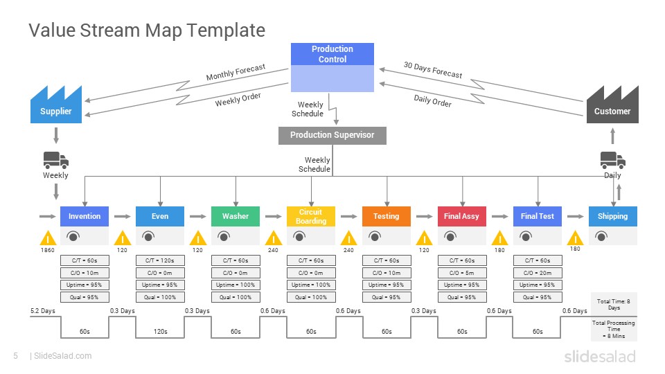 Value Stream Mapping Template Value Stream Map Value Stream Mapping PowerPoint Templates Diagrams 004 