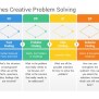 Creative Problem Solving Framework Google Slides Template - SlideSalad