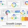 Growth Loops Framework Google Slides Template - SlideSalad