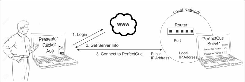 Server Setup Guide Acemulator - Best Vintage Textures in Mobile