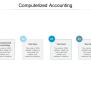 Computerized Accounting Ppt Powerpoint Presentation Slides Good Cpb | PowerPoint Slides Diagrams ...