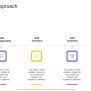 Data Based Approach In Powerpoint And Google Slides Cpb PPT Example