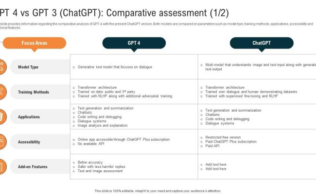 Glimpse About ChatGPT As AI GPT 4 Vs Gpt 3 ChatGPT Comparative Assessment ChatGPT SS V PPT Template