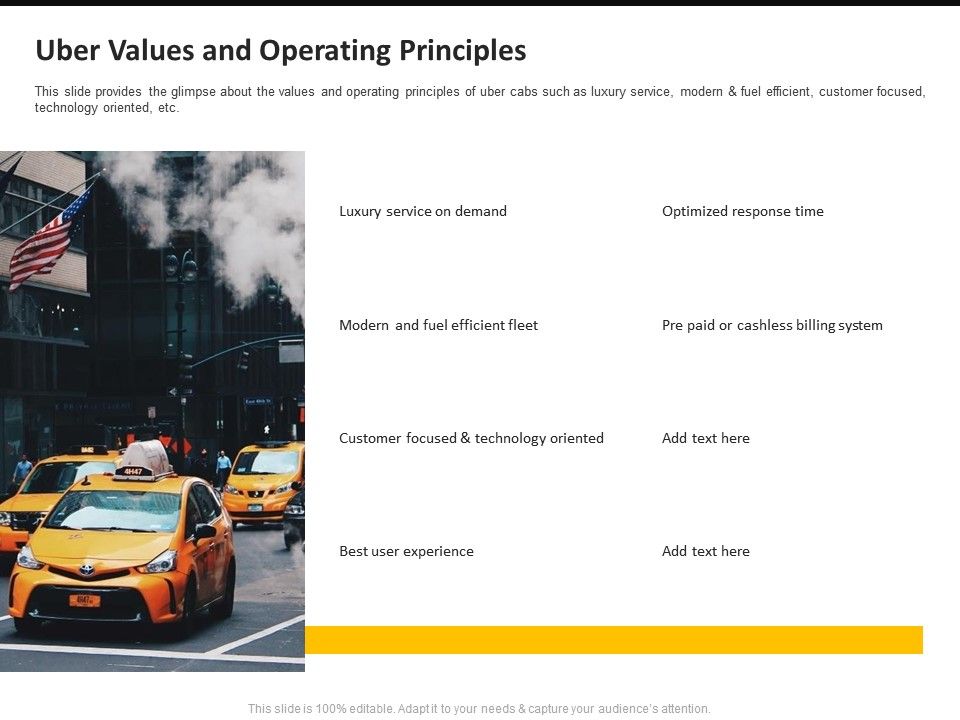 Why are prices higher than normal? Uber Values And Operating Principles Ppt Powerpoint Presentation File Guide Presentation Graphics Presentation Powerpoint Example Slide Templates