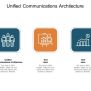 Unified Communications Architecture Ppt Powerpoint Presentation Visual Aids Model Cpb ...