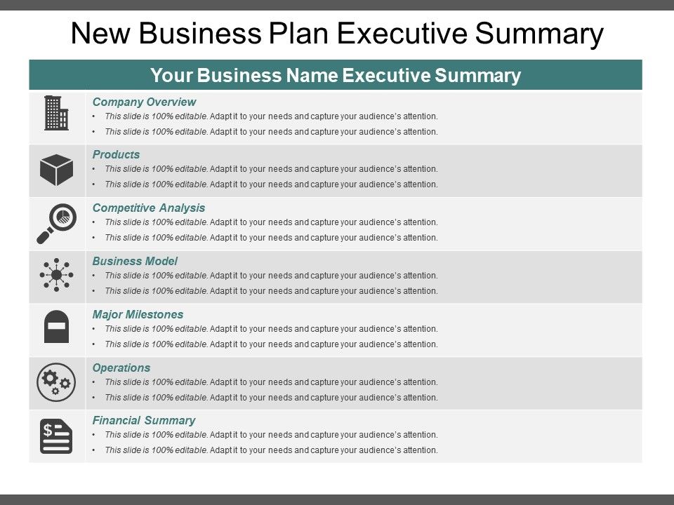 images Business Plan Executive Powerpoint Executive Summary Template Ppt slideteam