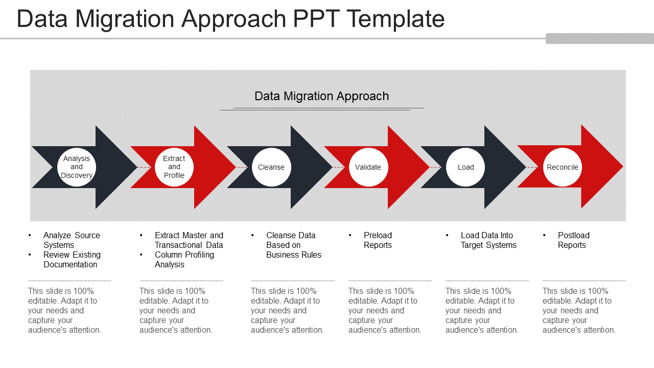 Data Migration Plan Template Excel