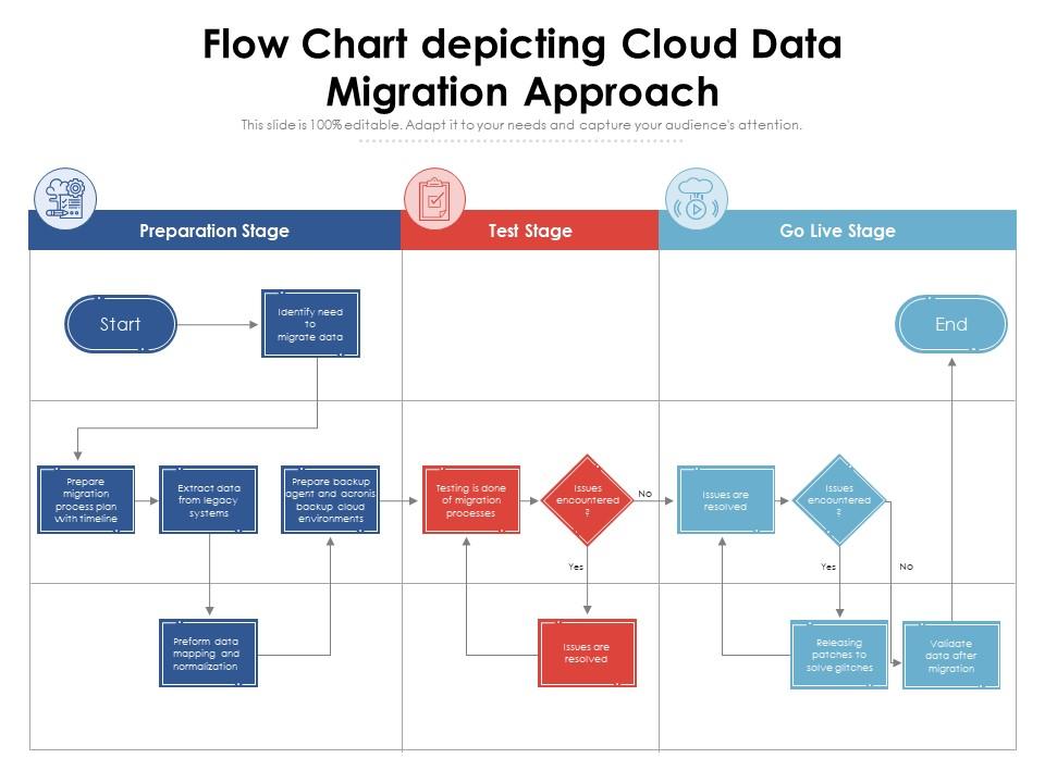 Data Process Flow Chart Diagram
