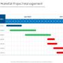 Top 10 Waterfall Project Management Templates With Samples And Examples