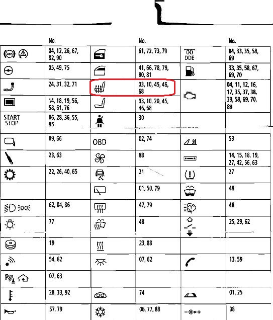 Bmw fuse symbols
