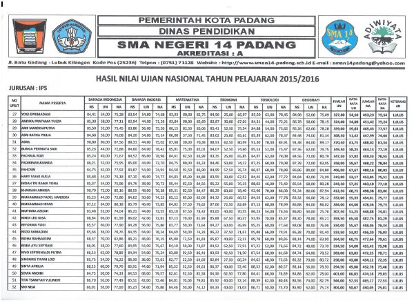 Nilai Un 2015 Santri Ma Icbb Ujian Nasional UN untuk seluruh jenjang pendidikan dari tingkat Sekolah Menengah Pertama SMP Madarasah Tsanawiyah MTs Sekolah.