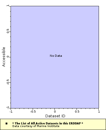 Create Erddap Datasets Xml From Erddap Config Datasets Actions - Premium Space Picture Gallery - Mobile