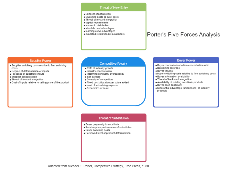 Five Forces Analysis Example 2 - Download Premium Nature Design | 8K