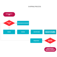 Easy Flowchart Maker Free Online Flow Chart Creator Software