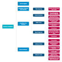 Mind Map Template Make Mind Maps Online Or Free Download With Easy Mind Map Software