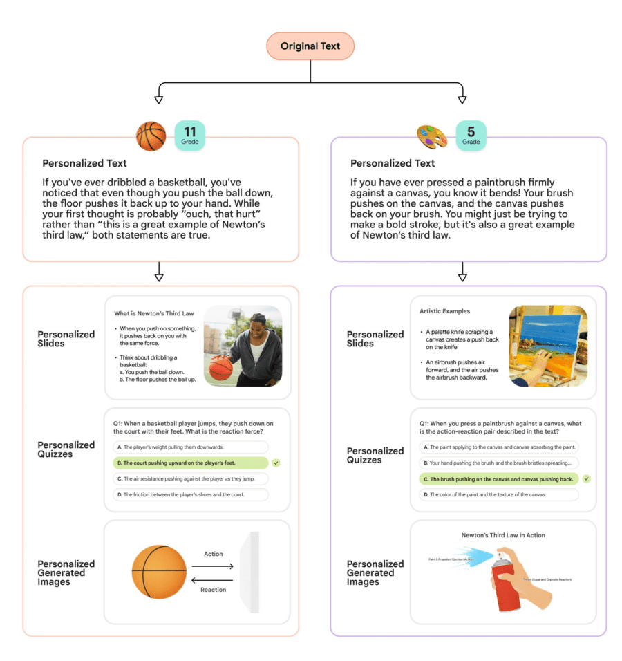 Google-Learn-Your-Way-1-final-hero.width-1250