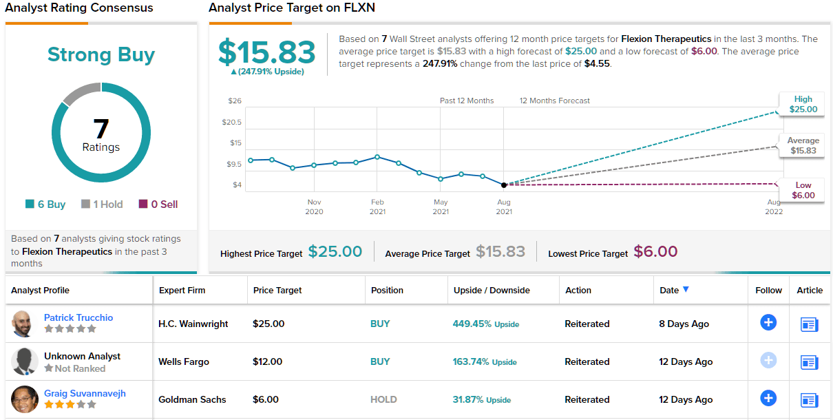 2 strong buy penny stocks that could see 200 gains or more on tipranks strong buy penny stocks
