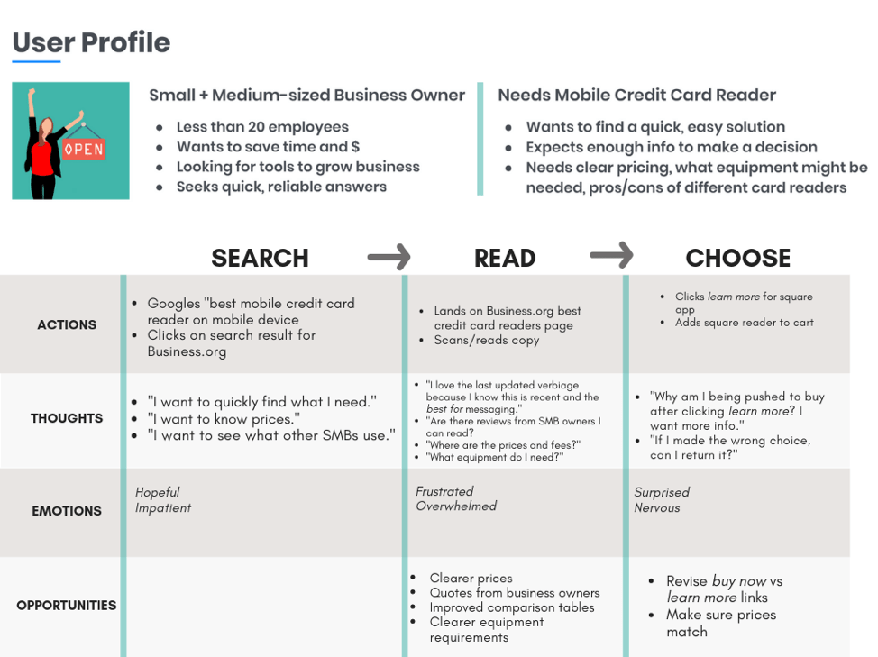 How To Create A User Journey Map Smart Insights