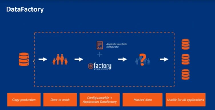 Using Production Data For Testing In A Post Gdpr World - Premium Sunset Background Gallery - Retina