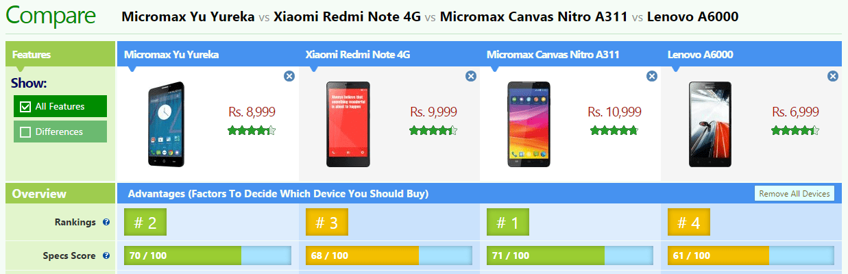Micromax Yu Yureka review