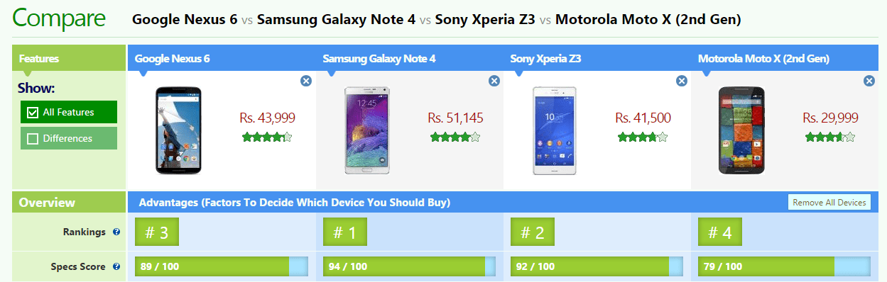 Google Nexus 6 review