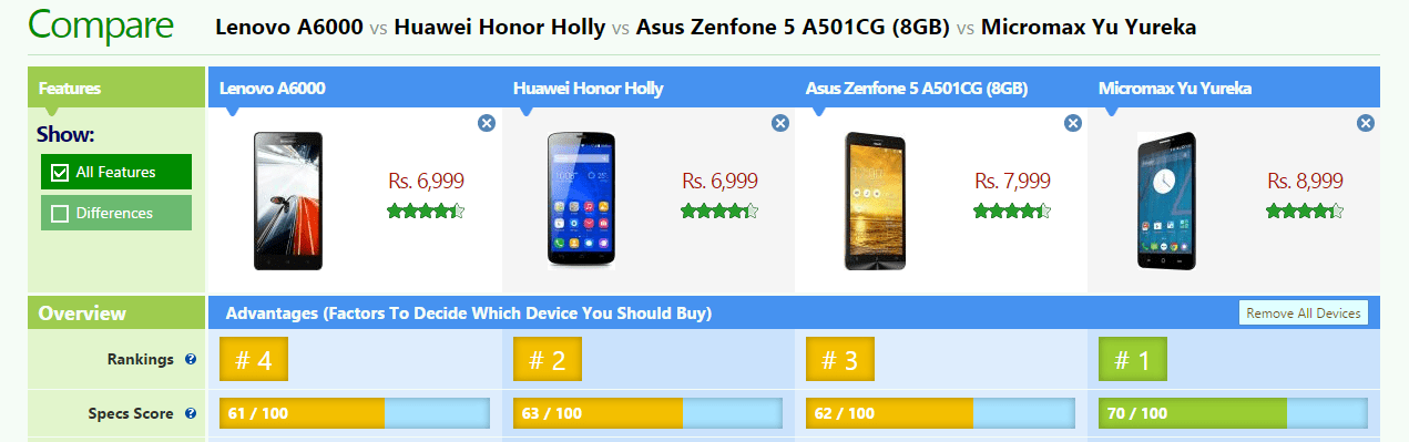 lenovo A6000 review