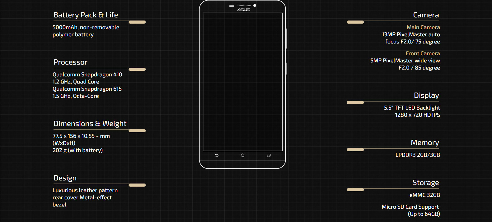Asus Zenfone Max Specification