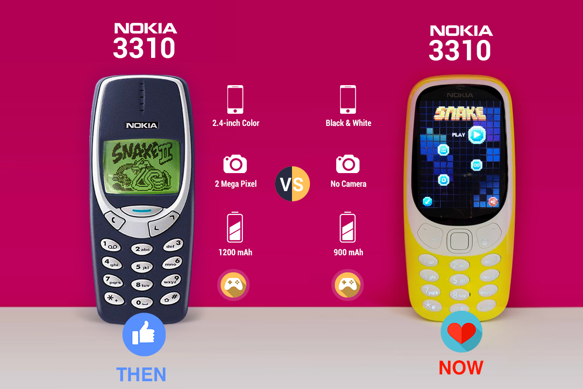 Nokia 3310 Old Vs. Nokia 3110 New