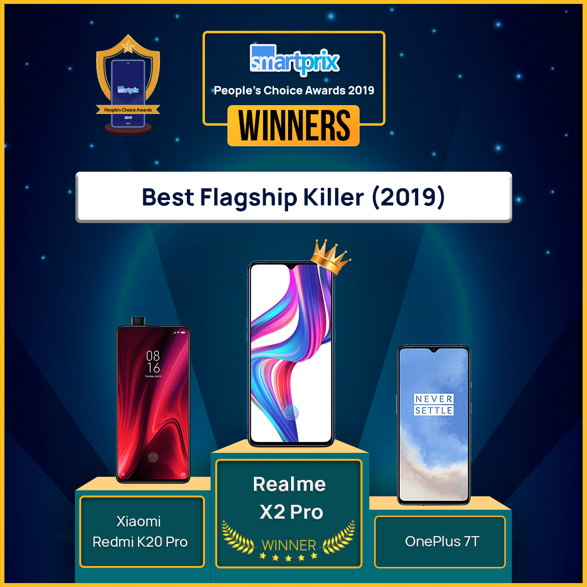 Smartprix People's Choice Awards 2019