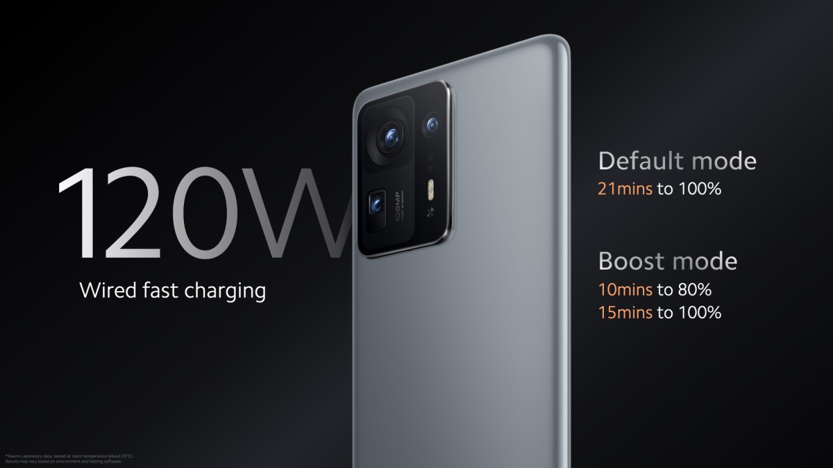 Mi MIX 4 में 120W फ़ास्ट चार्जिंग है 