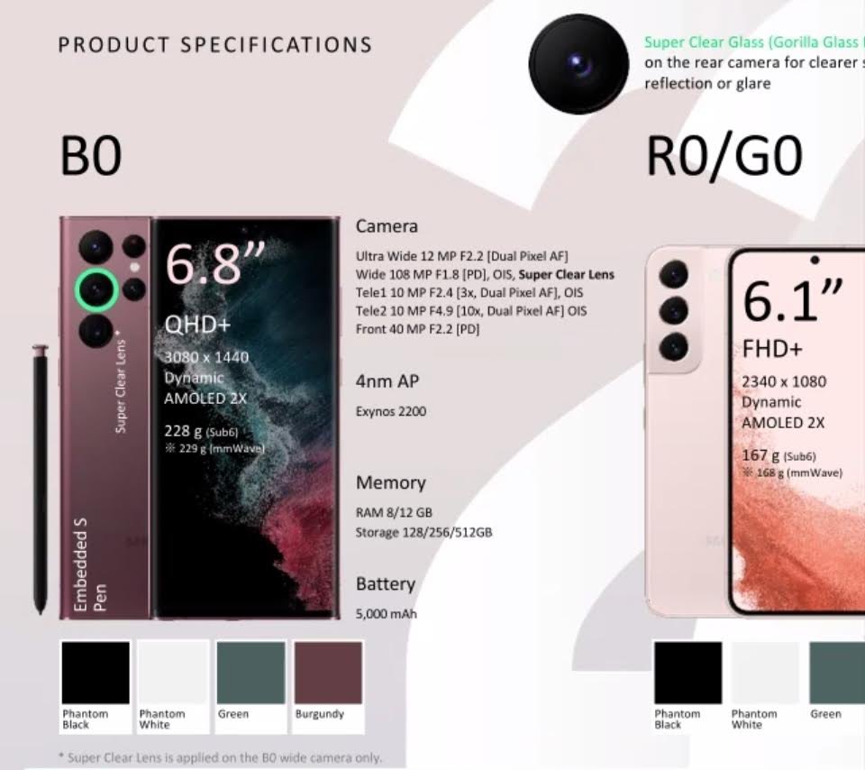 Samsung Galaxy S21 Ultra vs Samsung Galaxy S22 Ultra : Specs