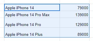 Google Sheets: How to sort your data in alphabetical or numerical order